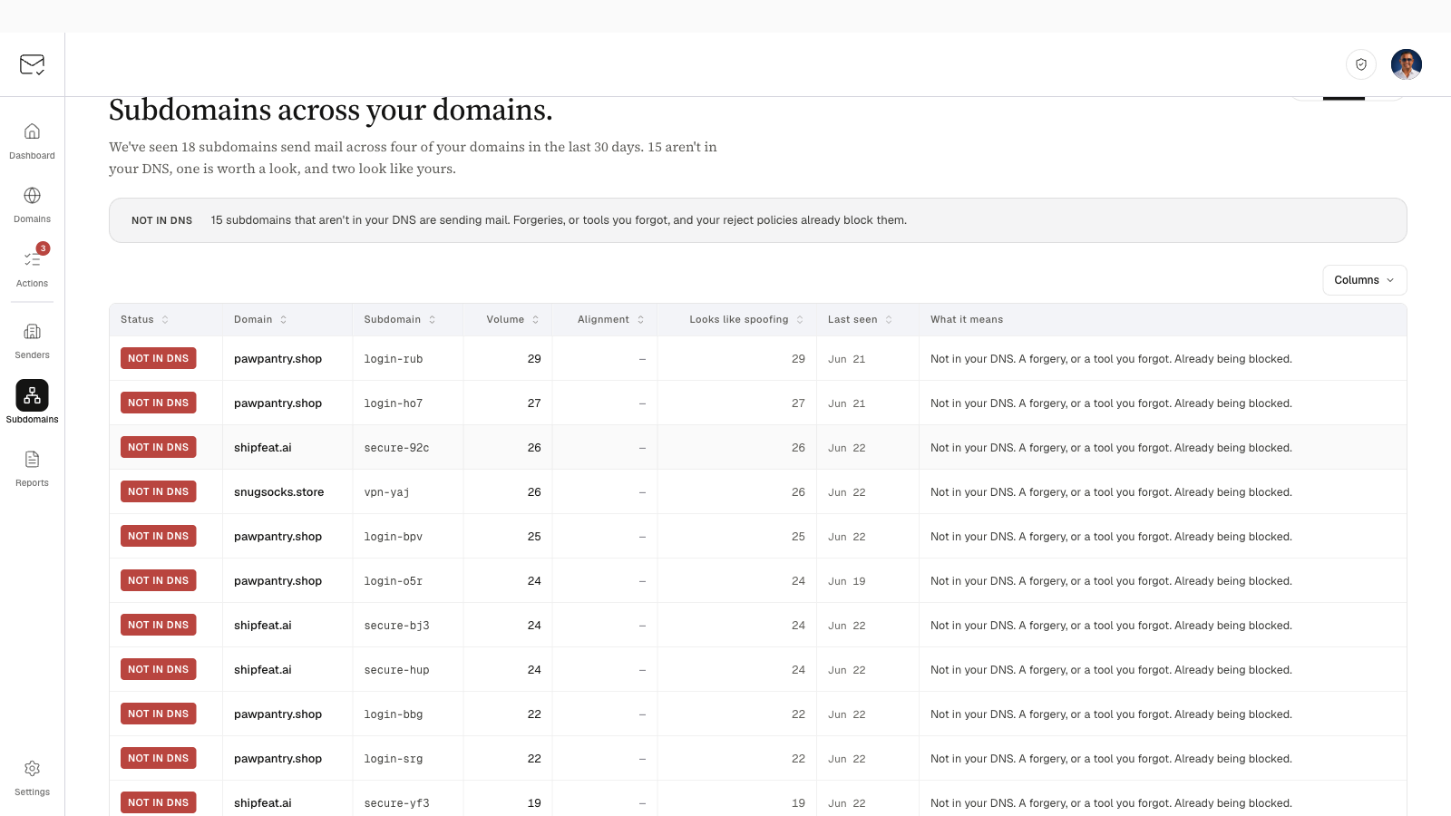 A screenshot of the Subdomains screen: a table of subdomains sending mail across your domains, each labeled by status (known, worth a look, or not in your DNS).