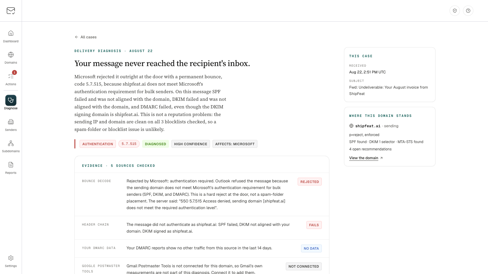 A diagnosed Delivery Diagnosis case: the verdict headline, an authentication cause chip with the 5.7.515 bounce code at high confidence, and the evidence chain from bounce decode to blocklists.