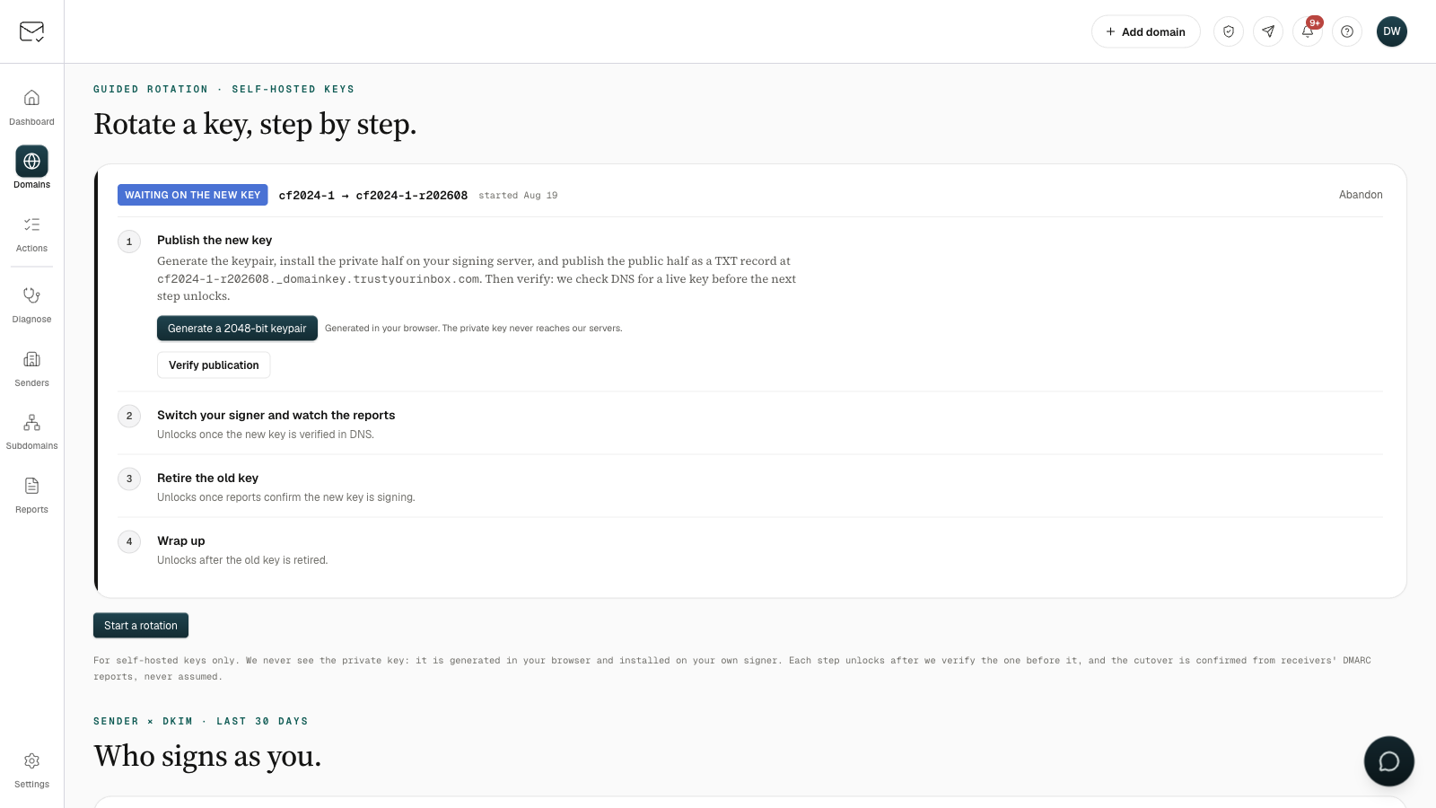The DKIM rotation guide: a four-step ladder from publishing the new key, through report-confirmed cutover, to retiring the old key.