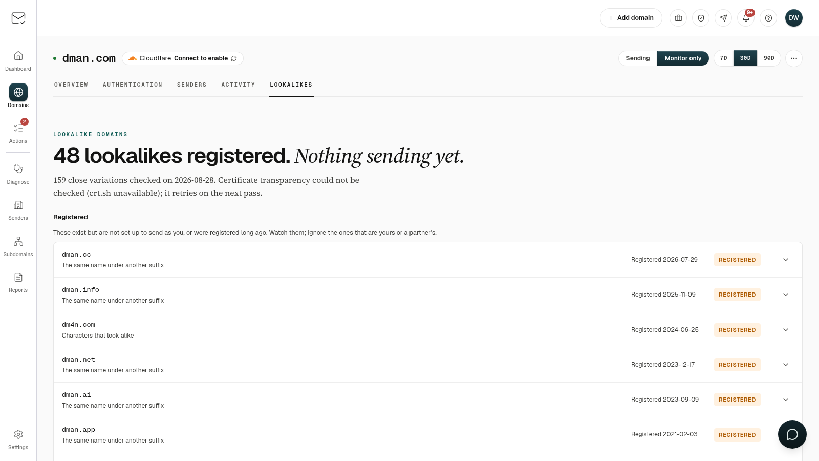 The Lookalikes tab for a domain listing registered lookalike domains with the rule that produced each one and its registration date