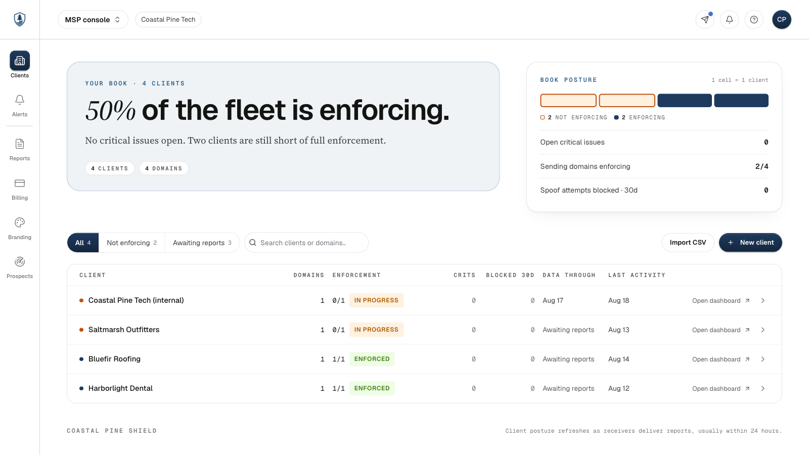 The MSP console client list: four client workspaces with their enforcement posture, above a strip showing one cell per client.